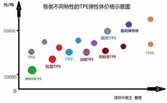 TPE,TPR彈性體原材料價(jià)格報(bào)價(jià)多少錢一噸？